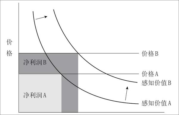 书籍《情感驱动》 - 插图1