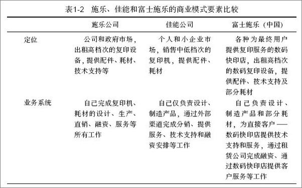 书籍《发现商业模式》 - 插图2