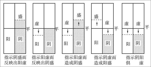 书籍《谦斋医学文稿》 - 插图2