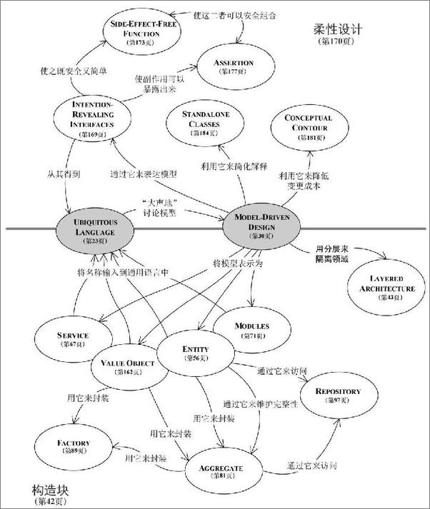 书籍《领域驱动设计》 - 插图2