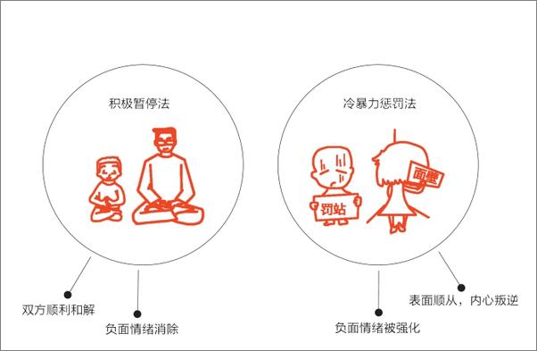 书籍《陪孩子度过7～9岁叛逆期》 - 插图1