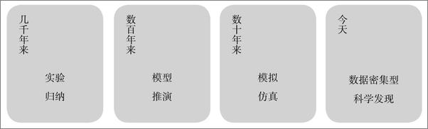 书籍《大数据与智慧社会：数据驱动变革、构建未来世界》 - 插图2