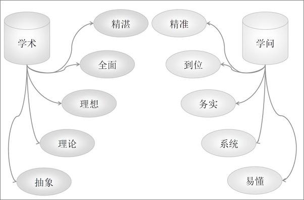 书籍《管理非常道_管理原来如此简单》 - 插图2