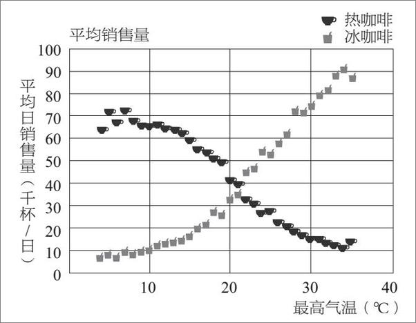书籍《零售畅销秘籍》 - 插图1