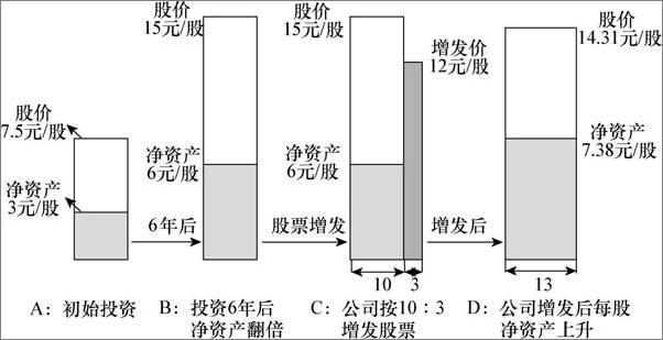 书籍《大数投资》 - 插图1