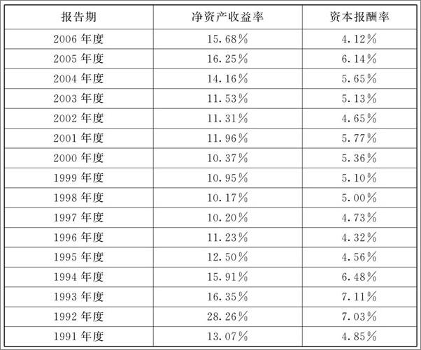 书籍《大数投资》 - 插图2