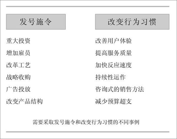 书籍《高效能人士的执行4原则》 - 插图2