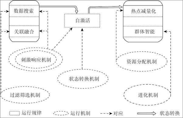 书籍《块数据4.0：人工智能时代的激活数据学》 - 插图1