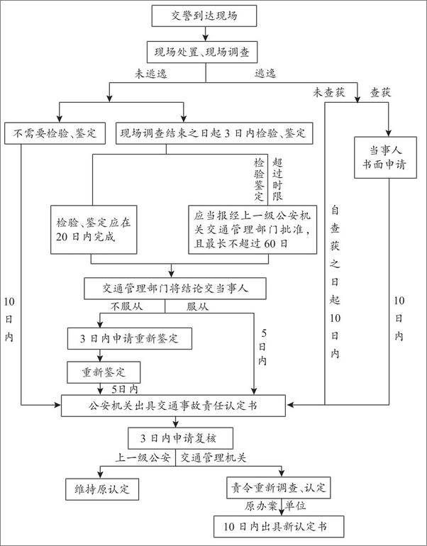 书籍《交通事故索赔技巧和赔偿计算标准》 - 插图1