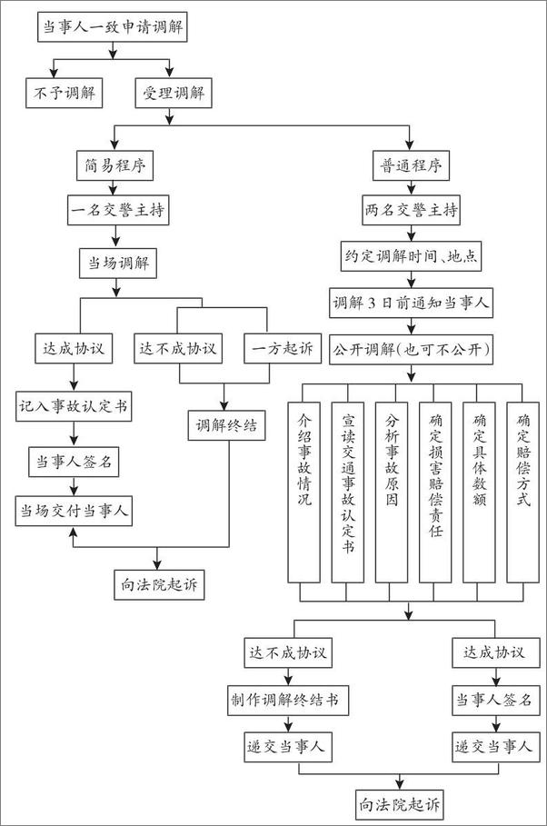 书籍《交通事故索赔技巧和赔偿计算标准》 - 插图2