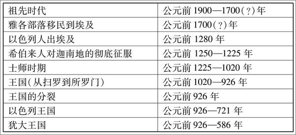 书籍《秩序与历史》 - 插图2