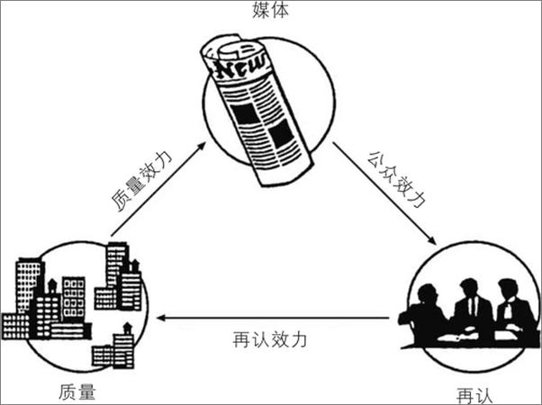 书籍《直觉：我们为什么无从推理，却能决策 》 - 插图2