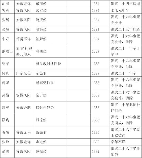 书籍《倒退的帝国》 - 插图1