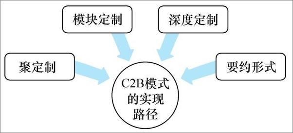 书籍《人工智能改变世界：工业4.0时代的商业新引擎》 - 插图2