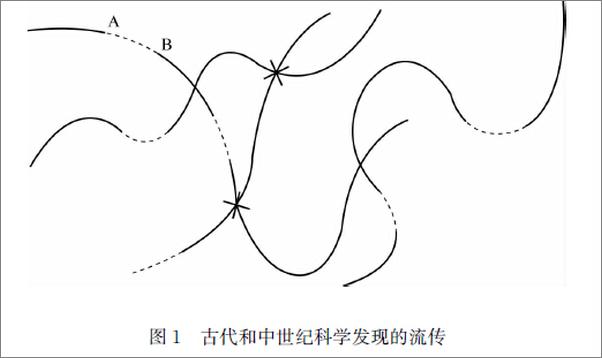 书籍《科学的历史研究》 - 插图1