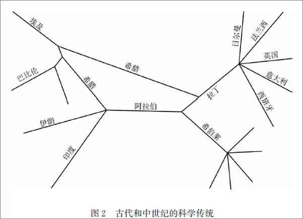 书籍《科学的历史研究》 - 插图2
