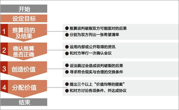 书籍《谈判系统战》 - 插图1