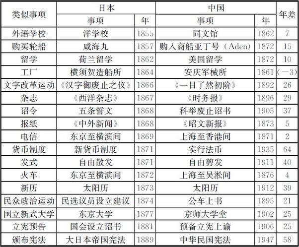 书籍《离异与回归：传统文化与近代化关系试析(增订版) (当代中国人文大系)》 - 插图2