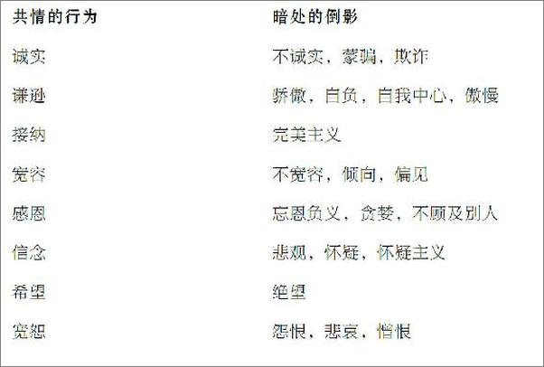书籍《共情的力量：情商高的人，如何抚慰受伤的灵魂》 - 插图1