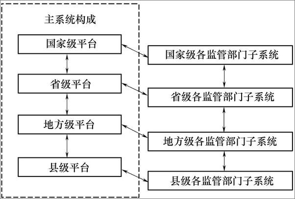 书籍《食品安全法律法规规章政策汇编》 - 插图1