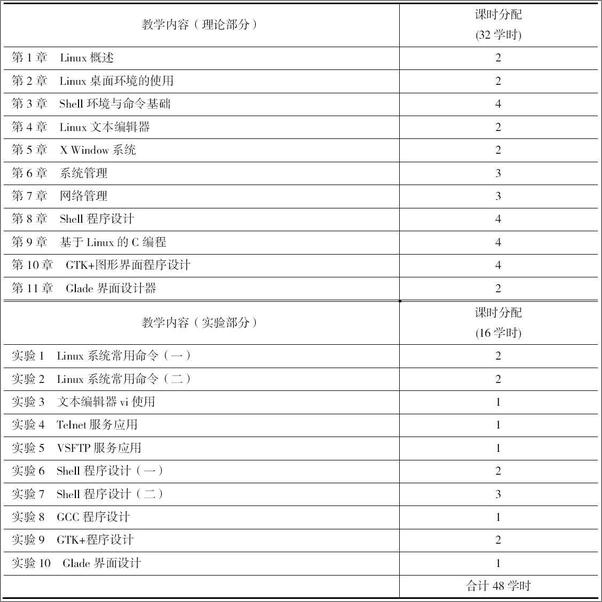 书籍《Linux系统应用与开发教程》 - 插图1