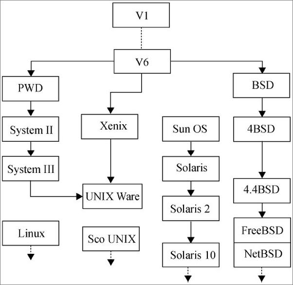 书籍《Linux系统应用与开发教程》 - 插图2