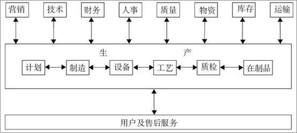 书籍《准时化生产体系与实践》 - 插图2