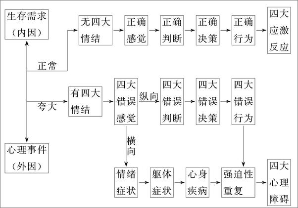 书籍《不无自我_现代心理疗法 - 郭士全》 - 插图1