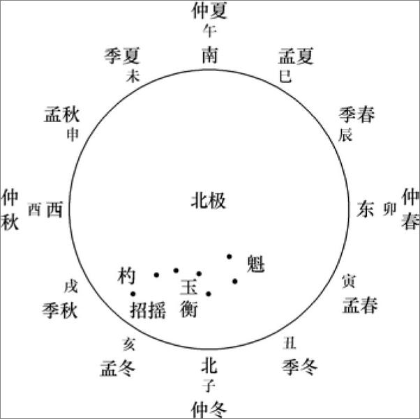 书籍《读书文丛精选·旧学新知集》 - 插图2