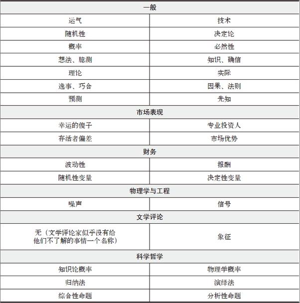 书籍《随机漫步的傻瓜》 - 插图1