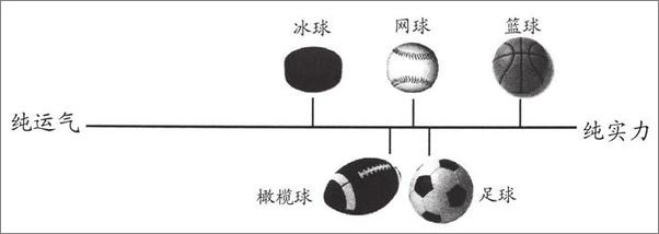 书籍《实力、运气与成功：斯坦福大学经济思维课》 - 插图1