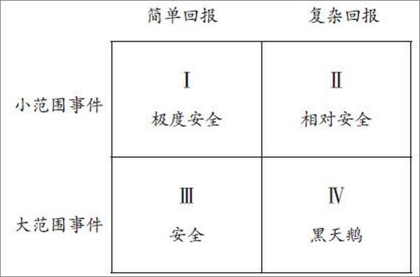 书籍《实力、运气与成功：斯坦福大学经济思维课》 - 插图2