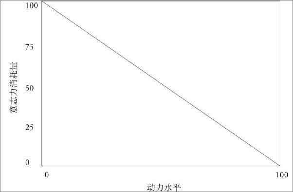 书籍《微习惯（1天1个俯卧撑、1天读1页书……每天只做一点点的无负担习 - [美]斯蒂芬·盖斯》 - 插图2