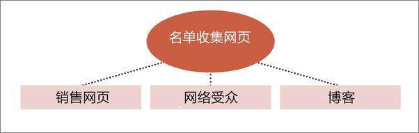 书籍《网络达人默默在做的21件事》 - 插图1