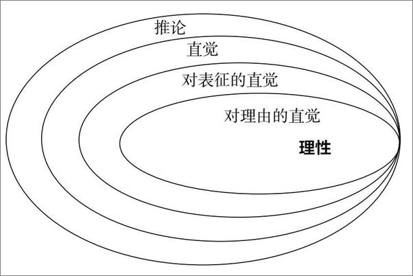 书籍《理性之谜》 - 插图1