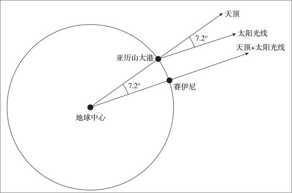 书籍《理性之谜》 - 插图2