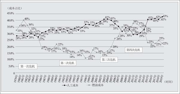 书籍《组织韧性——如何穿越危机持续增长？》 - 插图1