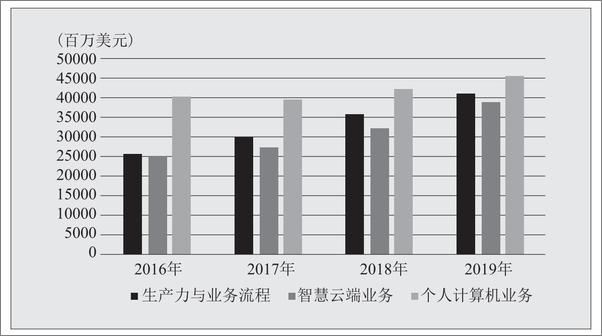 书籍《组织韧性——如何穿越危机持续增长？》 - 插图2
