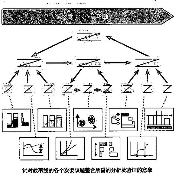 书籍《[麦肯锡教我的思考武器：从逻辑思考到真正解决问题》 - 插图2