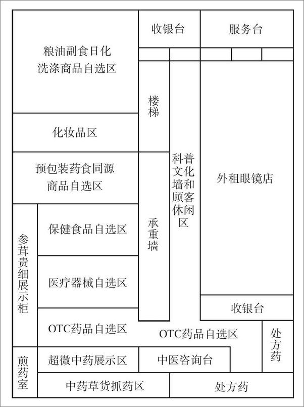 书籍《电商来了,实体药店如何突围》 - 插图1