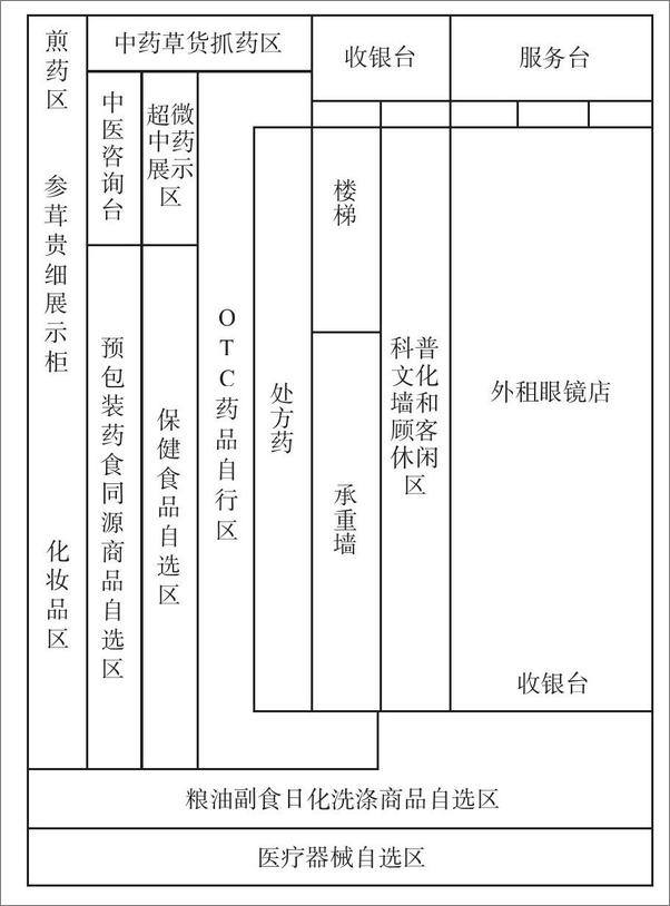 书籍《电商来了,实体药店如何突围》 - 插图2