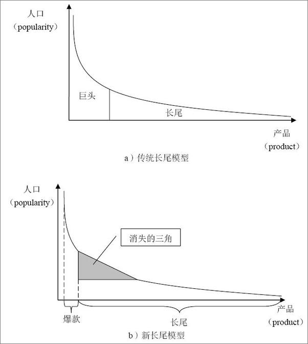 书籍《叠加体验：用互联网思维设计商业模式》 - 插图1