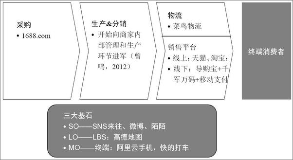 书籍《叠加体验：用互联网思维设计商业模式》 - 插图2