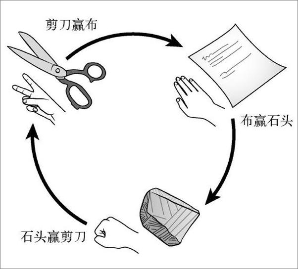 书籍《可能与不可能的边界：P_NP问题趣史》 - 插图2