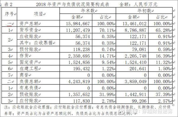 书籍《雪球专刊219期——投资入门必读：如何分析公司》 - 插图2