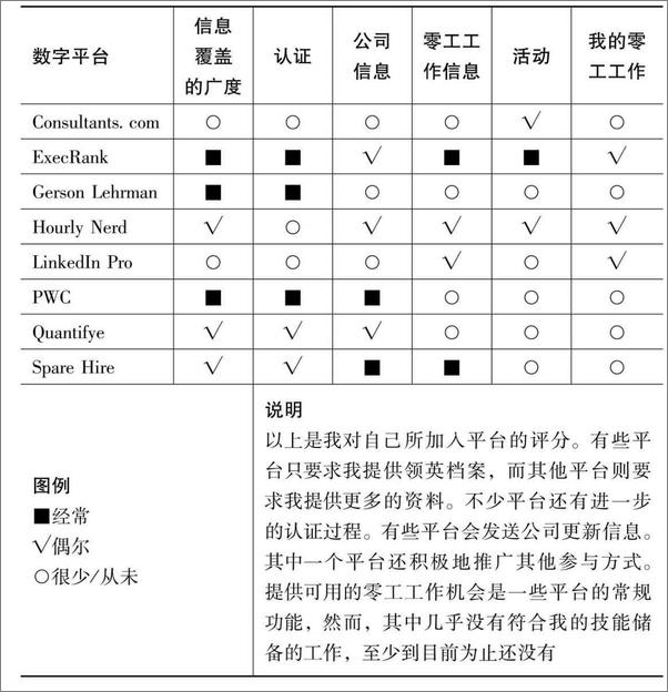 书籍《零工经济——在新工作时代学会积累财富和参与竞争》 - 插图1