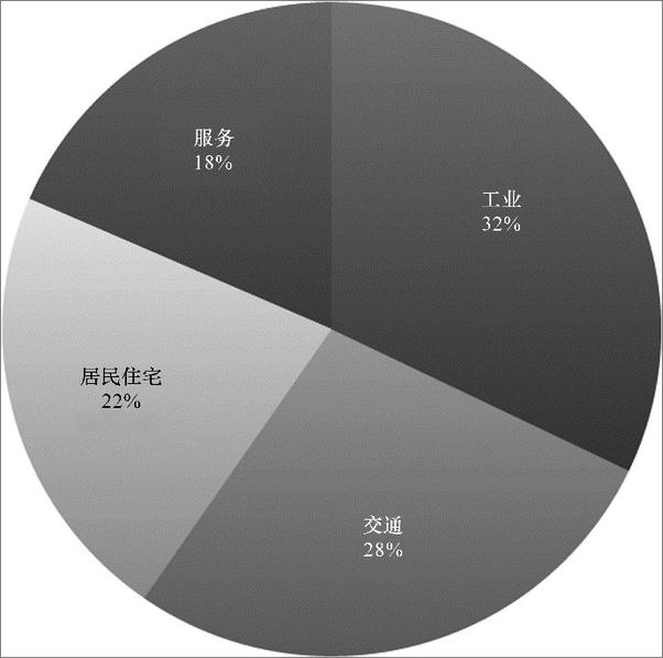 书籍《动手搭建智能家居系统》 - 插图2