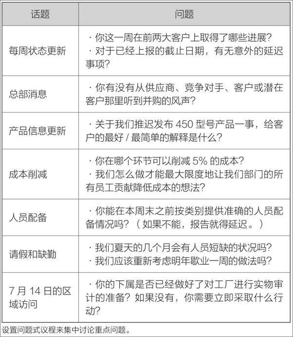 书籍《领导力的36个关键》 - 插图1