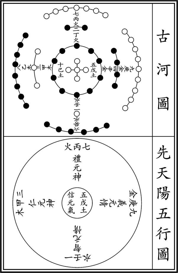 书籍《道解周易》 - 插图1