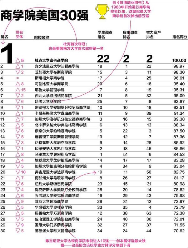 书籍《商业周刊_中文版：关于MBA，你不知道的12件事》 - 插图2